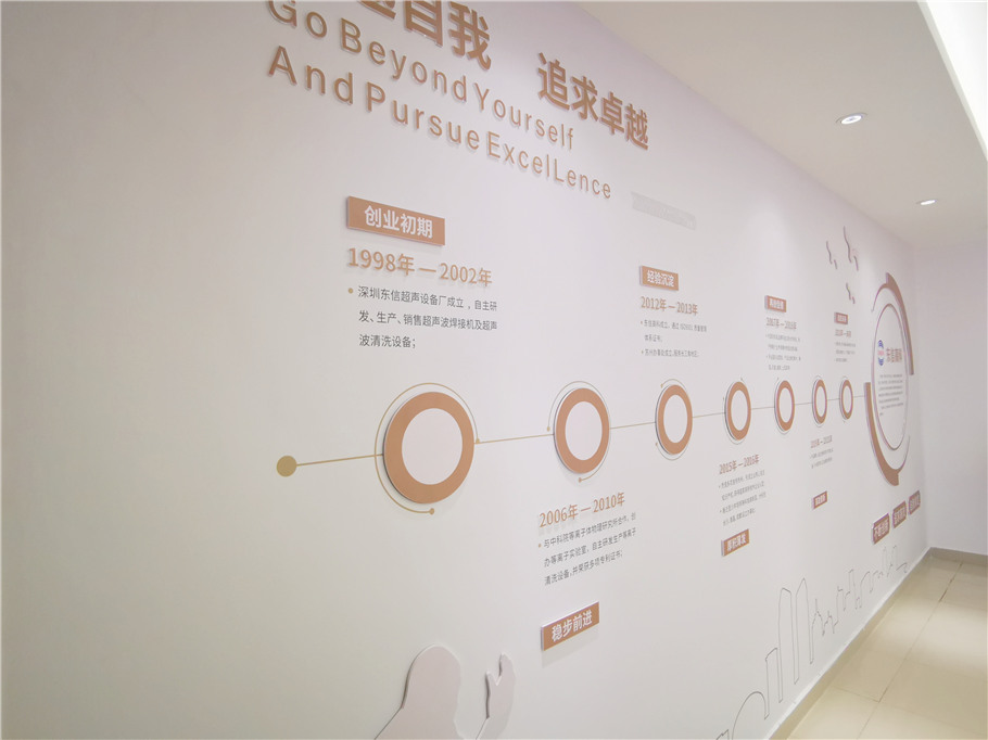 3科技公司發展歷程介紹.jpg